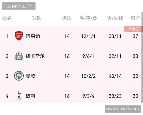 杭州网球队强势领跑联赛积分榜积77分展现冠军实力 杭州网球队强势领跑联赛积分榜积77分展现冠军实力