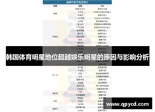 韩国体育明星地位超越娱乐明星的原因与影响分析