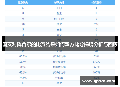 国安对阵首尔的比赛结果如何双方比分揭晓分析与回顾